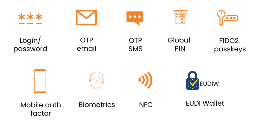 Auth factors authentication factors